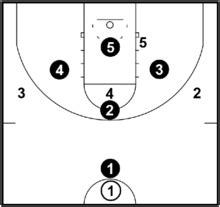 ameba defense basketball|More.